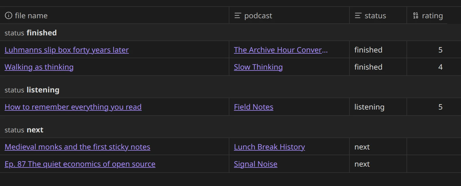 A Bases table of five episode notes, grouped by status into finished, listening, and next